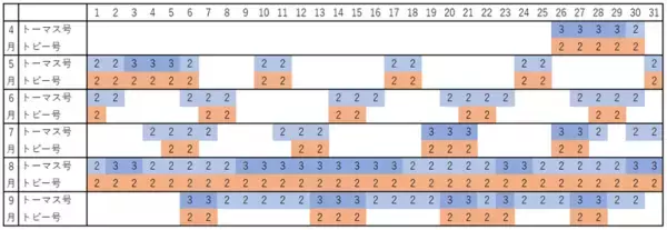 きかんしゃトーマス原作出版80周年、大井川鐵道は100周年　ダブルアニバーサリーイヤーのDAY OUT WITH THOMAS(TM) 2025　運転日程決定のお知らせ