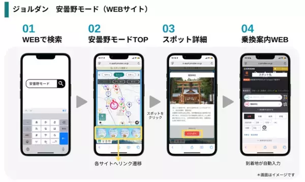 長野県安曇野市の観光×地域交通の共創に向けて、ジョルダン「乗換案内」での観光MaaSサービスとAIオンデマンドバスの予約連携サービスを開始