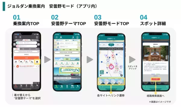 長野県安曇野市の観光×地域交通の共創に向けて、ジョルダン「乗換案内」での観光MaaSサービスとAIオンデマンドバスの予約連携サービスを開始