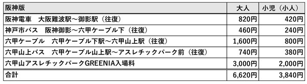 阪神電車・阪急電車・神戸市バスでお得に六甲山アスレチックパーク GREENIA（グリーニア）へ！「六甲山アスレチッククーポン」4月13日（日）販売開始