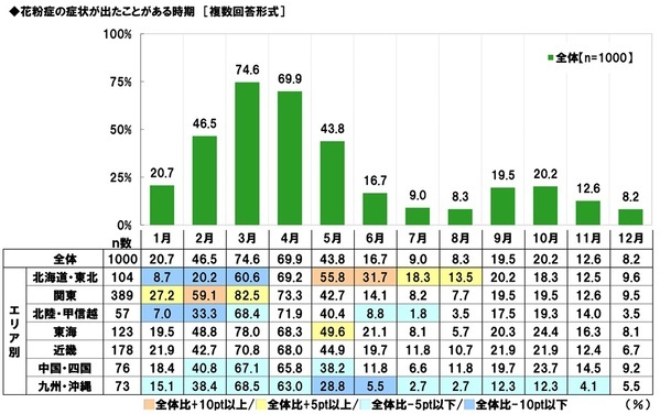 日研フード調べ　花粉で鼻がムズムズしても完璧に演技をこなしそうな俳優　男性俳優　1位「阿部寛さん」2位「木村拓哉さん」3位「大泉洋さん」　女性俳優　1位「天海祐希さん」2位「綾瀬はるかさん」3位「橋本環奈さん」