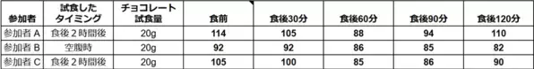 血糖値が心配な方も安心！甘いのに、実質糖質ゼロ・カロリーゼロ・コレステロールゼロ・ビーガン・グルテンフリー　希少糖「アルロース」専門オンラインストアをオープン！