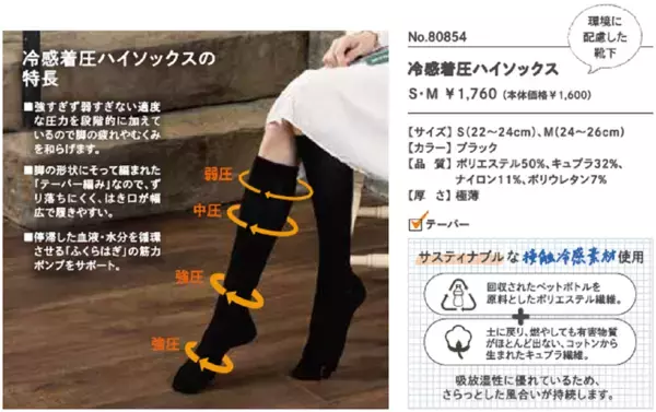 ラサンテが冷感着圧5本指ハイソックスを3月に発売！酷暑続きの夏、冷房生活で冷えやむくみが気になる足元をケア