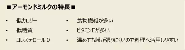 もっと味わって！アーモンドミルク　男女600人に聞いた利用実態＆AIによるアーモンドミルク分析×食のプロ・管理栄養士のおすすめの味わい方