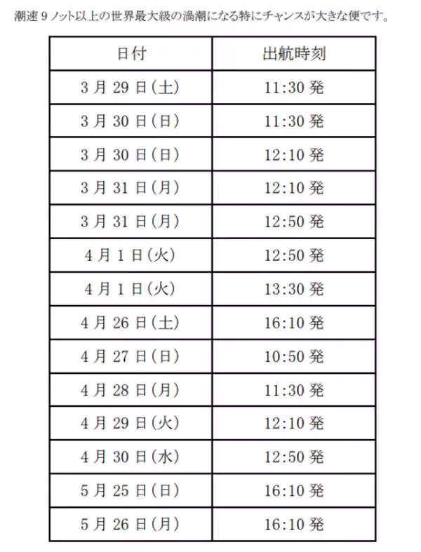 超絶景！世界最大級の渦潮がさらに巨大に！「春の大潮」の季節が到来　～淡路島うずしおクルーズで体感～