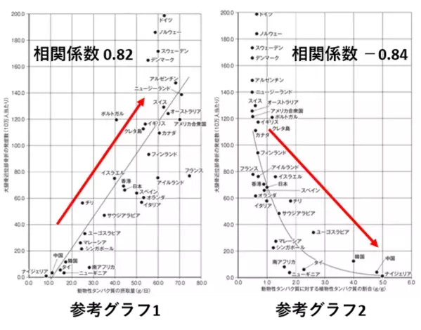 骨粗鬆症の書籍で伝えられなかった「適切な食事」について、3月21日のサイトリニューアルで追加発信