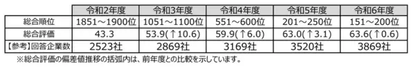 日本情報通信、「健康経営優良法人2025（大規模法人部門）ホワイト500」に連続認定