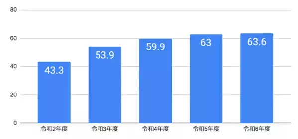 日本情報通信、「健康経営優良法人2025（大規模法人部門）ホワイト500」に連続認定