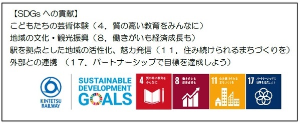 ～藤井寺市・近鉄連携事業～アイセルシュラホール内に「ふじいでら再発見コーナー」を新設