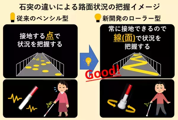 新開発の石突を全国の盲学校の子どもたちへ届けるため、4月17日までクラウドファンディングを実施