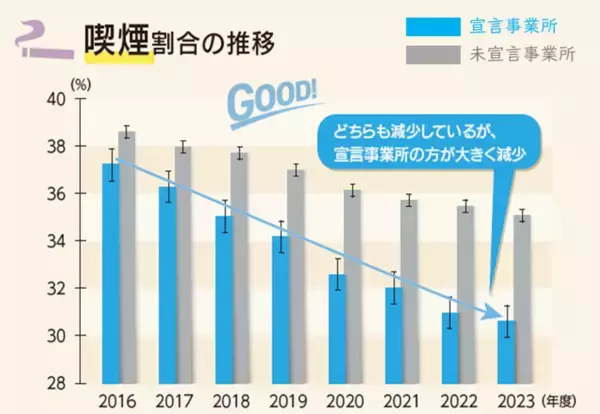 「京都働き世代の健康データブック」(第二弾)公開　～ビッグデータを分析、健康経営の効果を見える化～