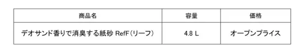 ユニ・チャーム、再生高分子吸収材を使用した『デオサンド香りで消臭する紙砂RefF』を発売　～使用済み紙パンツ(紙おむつ)の全ての素材を活用できる技術※1を構築～