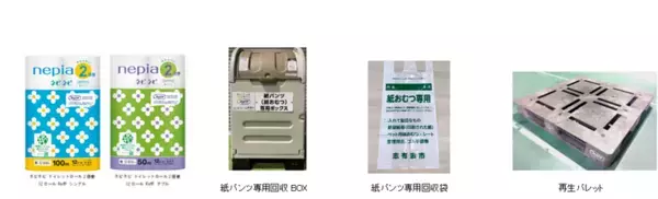 ユニ・チャーム、再生高分子吸収材を使用した『デオサンド香りで消臭する紙砂RefF』を発売　～使用済み紙パンツ(紙おむつ)の全ての素材を活用できる技術※1を構築～