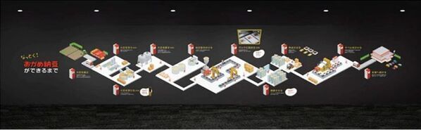 「タカノフーズなっとく！ファクトリー」(納豆博物館・納豆工場見学含む)日本一のおかめ納豆が提供する“おいしい笑顔”を体感できる最新の納豆工場ミュージアムが誕生