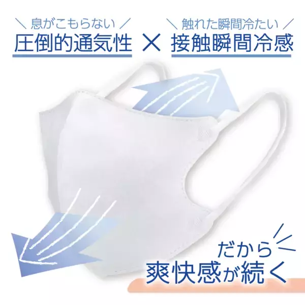 暑い季節でもひんやり爽快！通気性1.8倍の通気性冷感マスク「ひんやり爽快SuuU」を4月8日より販売開始