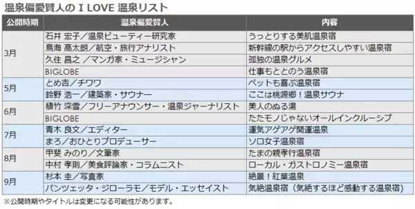BIGLOBEと温泉賢人が2025年 温泉トレンド予測を発表　「ちょいズラし穴場温泉」「進化するニュー温泉地」「体験型温泉宿」