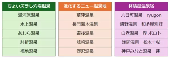 BIGLOBEと温泉賢人が2025年 温泉トレンド予測を発表　「ちょいズラし穴場温泉」「進化するニュー温泉地」「体験型温泉宿」