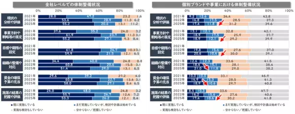 東急エージェンシー SDGsプランニング・ユニット「POZI」「SDGs実行力と発信力に関するビジネスパーソン調査」を実施
