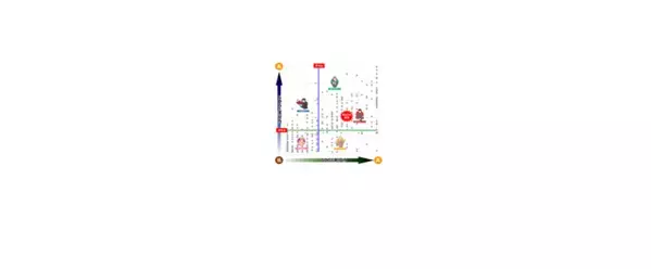 東急エージェンシー SDGsプランニング・ユニット「POZI」「SDGs実行力と発信力に関するビジネスパーソン調査」を実施
