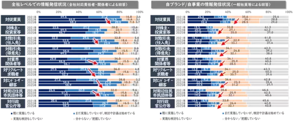 東急エージェンシー SDGsプランニング・ユニット「POZI」「SDGs実行力と発信力に関するビジネスパーソン調査」を実施