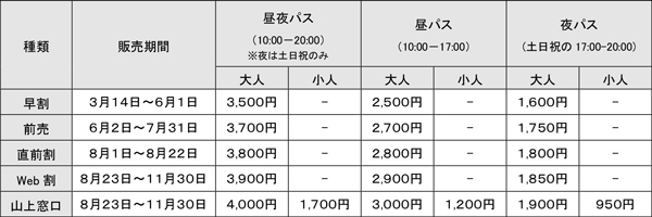 「神戸六甲ミーツ・アート2025 beyond」第2弾 出展アーティスト12組を発表！～3月14日（金）から早割パスポートを販売開始～