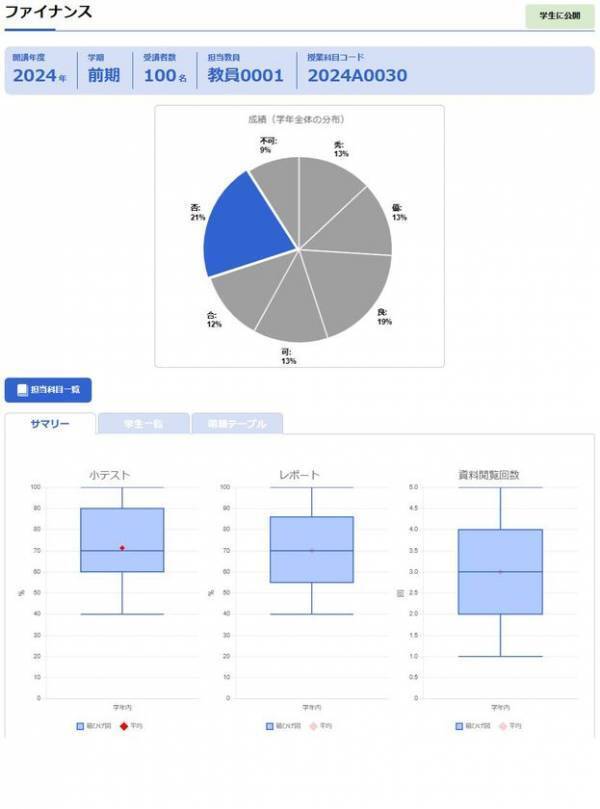 三谷商事　学習分析システム「CampusLA」をリリース
