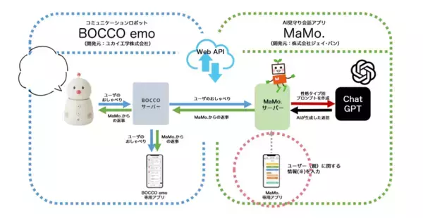 世界初・ユーザに最適化したAI対話アプリ「MaMo.」体験会を4/7開催　＜大阪・関西万博で展示予定＞　認知症予防や発達障害支援、不登校支援に効果