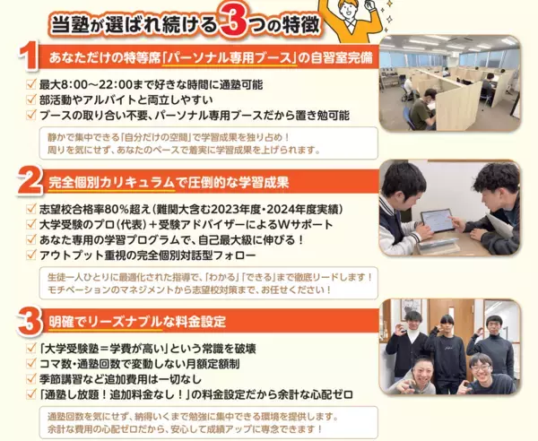 ＜開校3周年＞定員30名の超小規模な大学受験専門塾！面倒見抜群のコミット式完全個別指導で、志望校合格率8割突破！