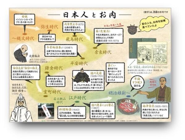 お肉を学校で学べるための食育教材「お肉の学習ガイドブック」を制作・発刊！小学校の授業とICTに最適化！