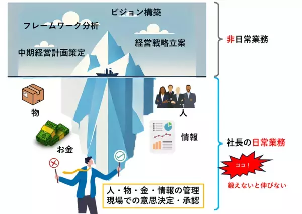 “誰も教えてくれなかった”社長の実務を社長経験者が講義！オンライン講座『社長の実務アカデミー』を提供開始