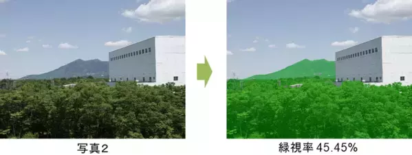 国総研、“見える緑”をまちづくりにいかす緑視率調査ツール「AI緑視率調査プログラム(試行版)」第2版を公開