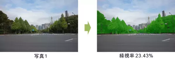 国総研、“見える緑”をまちづくりにいかす緑視率調査ツール「AI緑視率調査プログラム(試行版)」第2版を公開