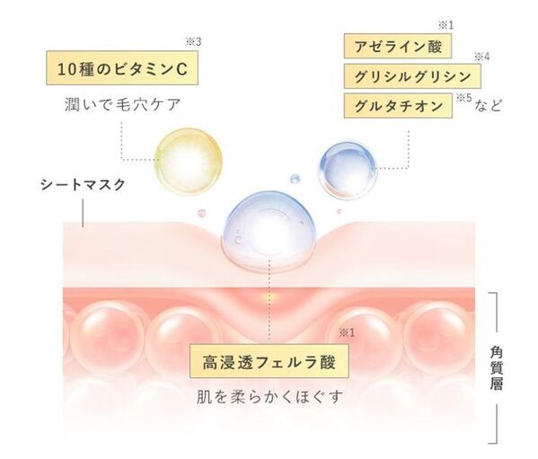 累計販売数370万個を突破したクレンジングバームシリーズ　パーフェクトワンフォーカスより「VCチャージ スムースマスク」が2025年4月1日本格販売スタート！毛穴悩みをケアする初のブースターパックが登場！