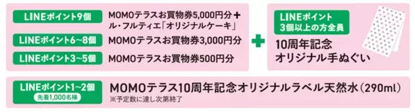 京都伏見『MOMOテラス』10周年記念イベント「ギョギョッとギョーテン！さかなクン ステージ」や「ハーフ成人式～みんなのつどい～」などを4/26・27に開催