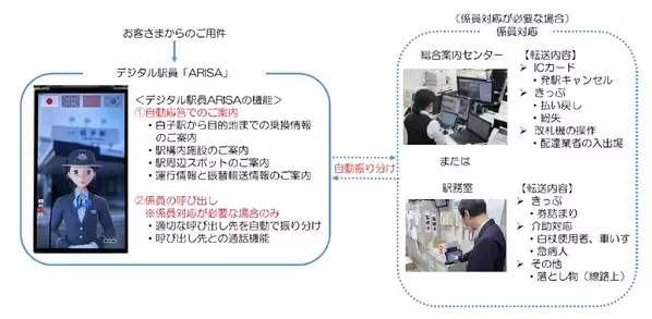 白子駅でデジタル駅員の実証実験を開始