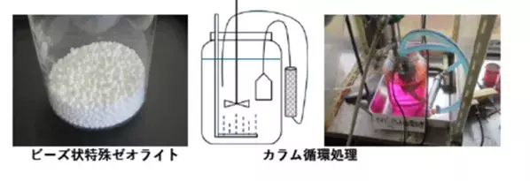 WEF技術開発、高速分解・殺菌可能な活性酸素触媒水処理法を開発