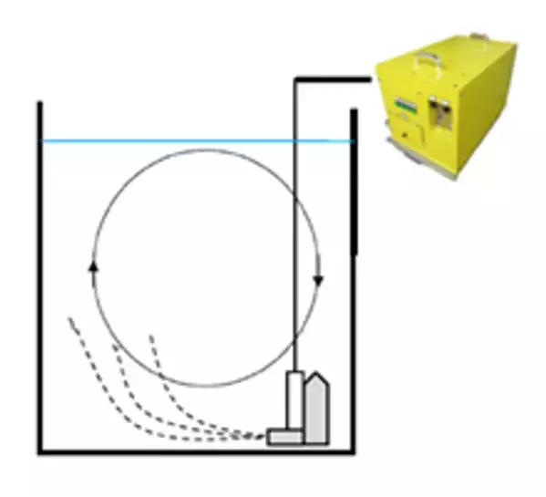 WEF技術開発、高速分解・殺菌可能な活性酸素触媒水処理法を開発