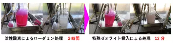 WEF技術開発、高速分解・殺菌可能な活性酸素触媒水処理法を開発