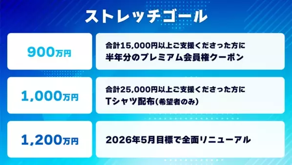 「マンガ図書館Z」ストレッチゴールを目指し終了まであと7日！2月5日よりクラウドファンディングを実施し24時間で目標を達成