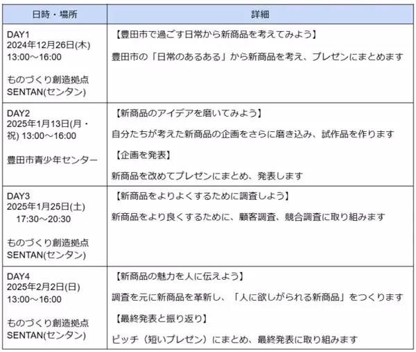 商品開発を通して高校生の起業家精神を育む！教育と探求社と豊田市が協働し「アントレプレナーシップ教育実証事業」を実施