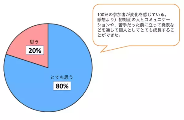 商品開発を通して高校生の起業家精神を育む！教育と探求社と豊田市が協働し「アントレプレナーシップ教育実証事業」を実施