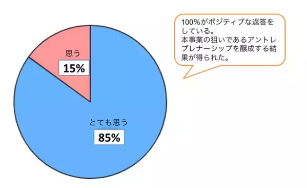 商品開発を通して高校生の起業家精神を育む！教育と探求社と豊田市が協働し「アントレプレナーシップ教育実証事業」を実施