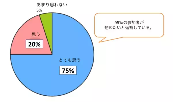 商品開発を通して高校生の起業家精神を育む！教育と探求社と豊田市が協働し「アントレプレナーシップ教育実証事業」を実施