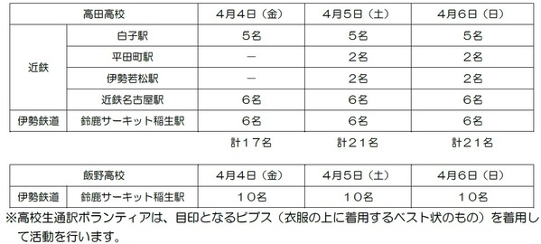 駅で高校生通訳ボランティア　
