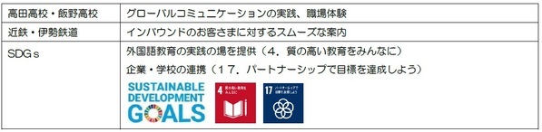 駅で高校生通訳ボランティア　