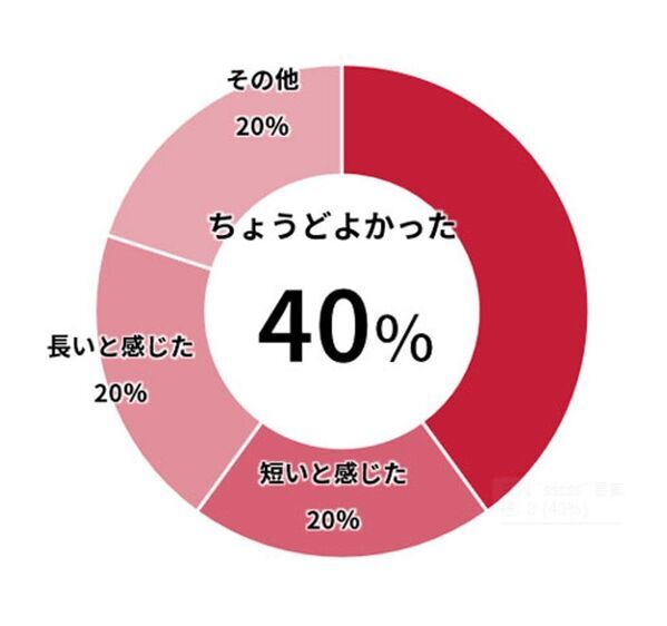 論理的思考と協力を学べるビジネスゲーム「The Project」導入希望の企業様・教育機関を募集中！