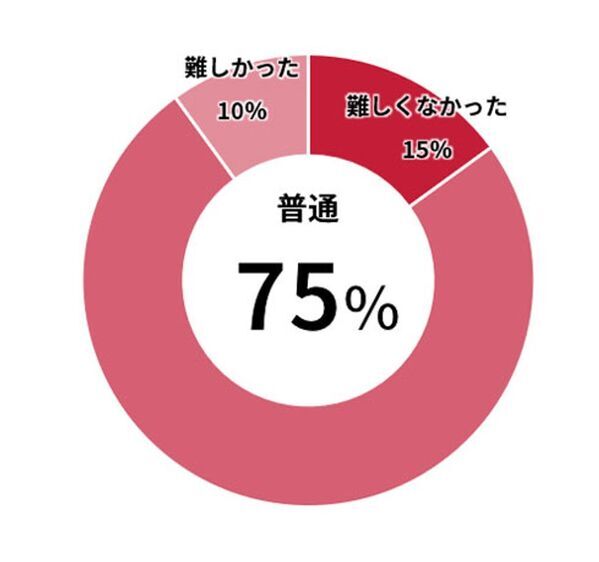 論理的思考と協力を学べるビジネスゲーム「The Project」導入希望の企業様・教育機関を募集中！