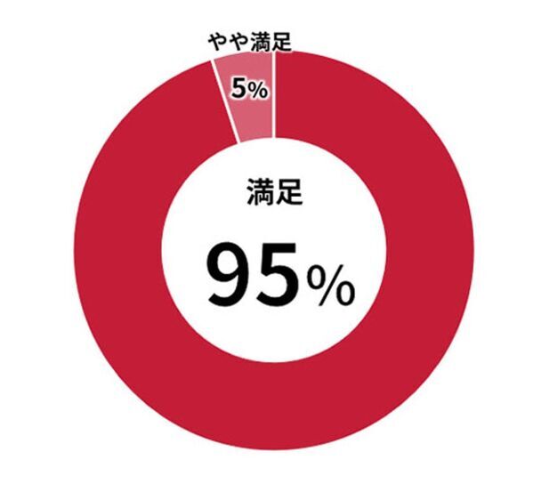 論理的思考と協力を学べるビジネスゲーム「The Project」導入希望の企業様・教育機関を募集中！