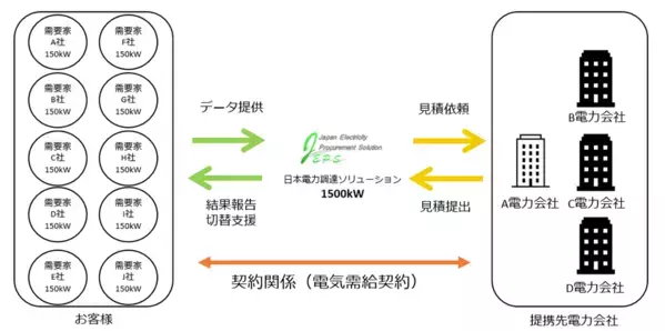 小さな会社こそ電気代を安く！「中小企業向け電気代削減キャンペーン」5月12日より開催！