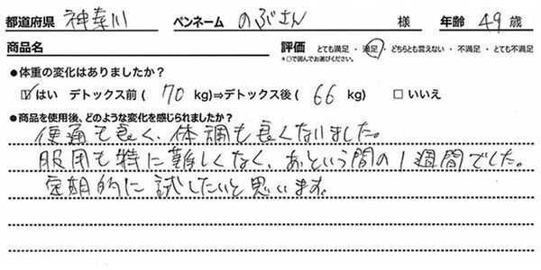 ドクターズチョイス「デトックスルー」がパワーアップして新発売